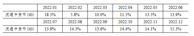 中国人民银行：2023年4月金融统计数据