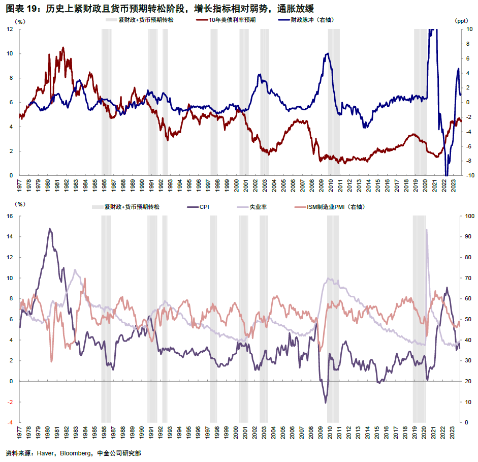 中美财政脉冲错位的启示