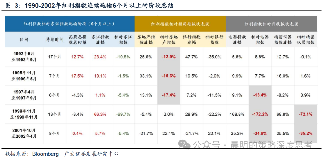 复盘日本红利资产阶段性跑输：要么地产回暖，要么科技爆发