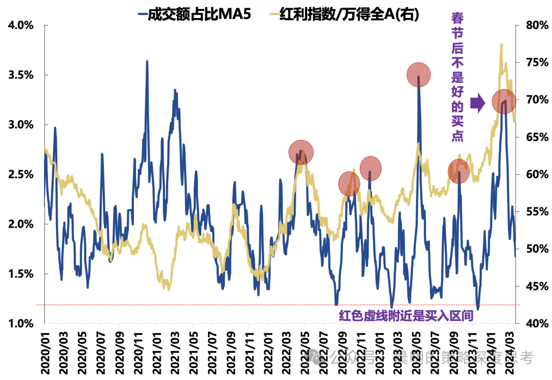 复盘日本红利资产阶段性跑输：要么地产回暖，要么科技爆发
