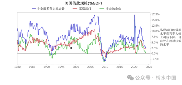 如果今年美联储没有按照预期降息三次，将会发生什么？