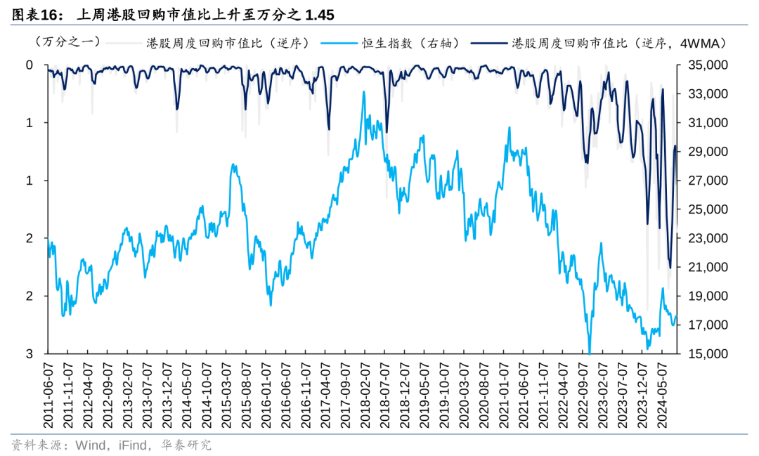 华泰|港股策略：短期空头回补弹性或已部分释放 (http://www.zjmmc.cn/) zjm 第16张