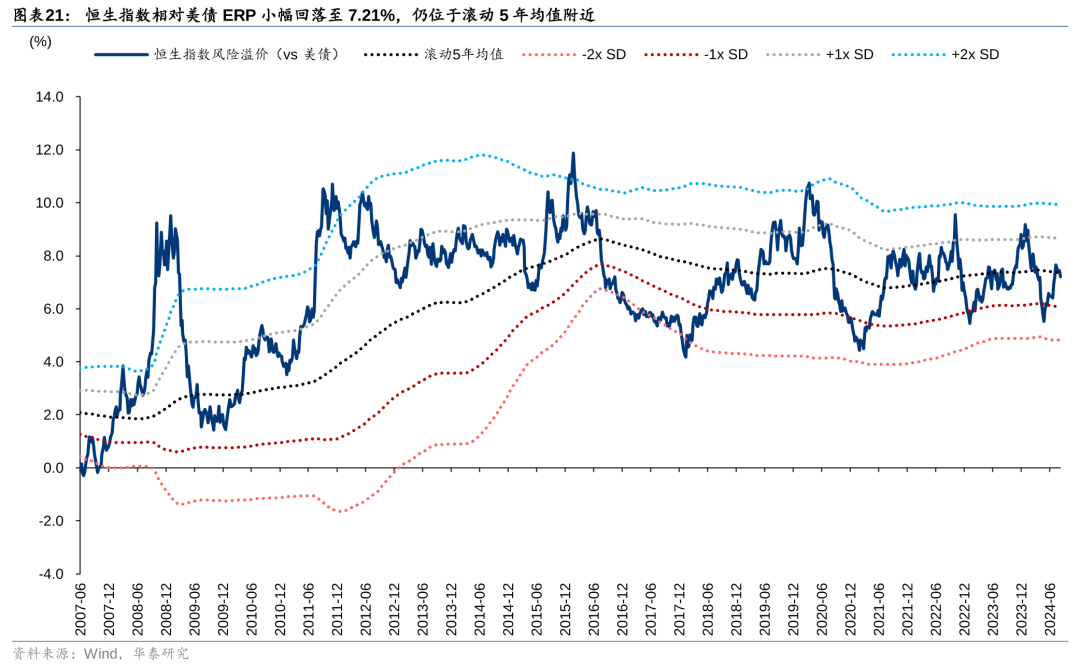 华泰|港股策略：短期空头回补弹性或已部分释放 (http://www.zjmmc.cn/) zjm 第21张