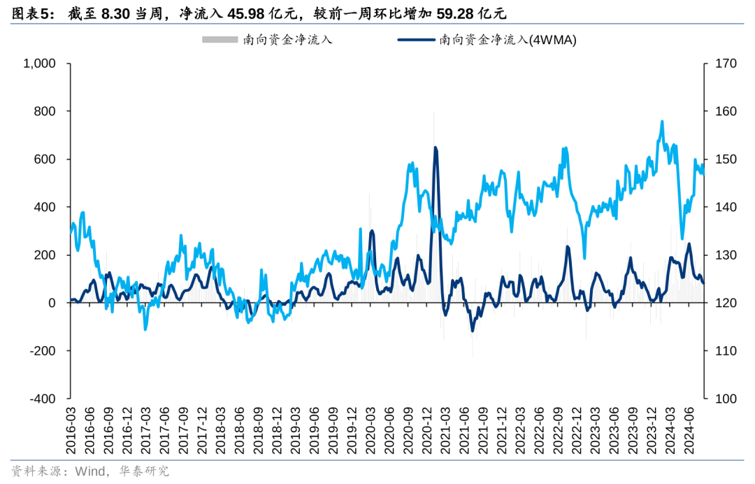 华泰|港股策略：短期空头回补弹性或已部分释放 (http://www.zjmmc.cn/) zjm 第5张