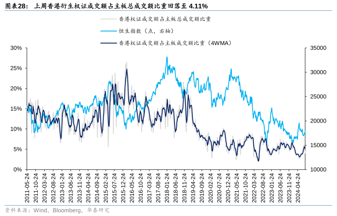 华泰|港股策略：短期空头回补弹性或已部分释放 (http://www.zjmmc.cn/) zjm 第28张