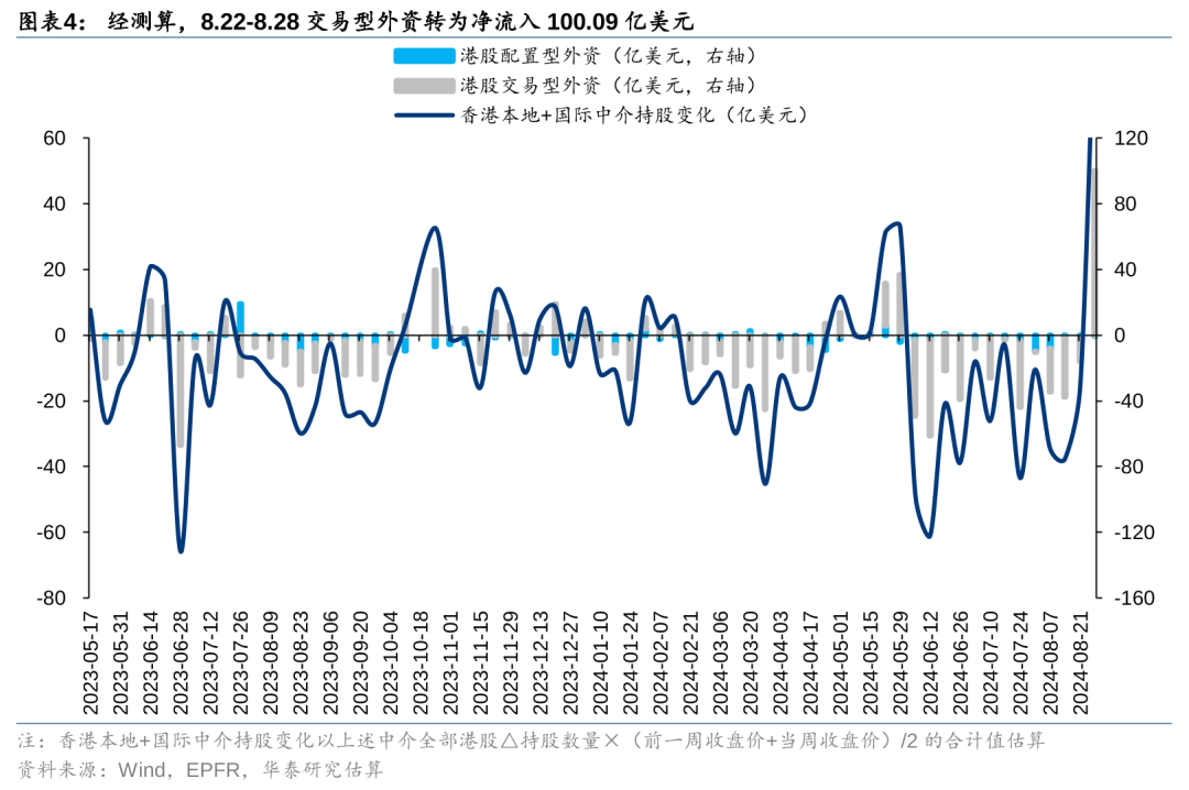 华泰|港股策略：短期空头回补弹性或已部分释放 (http://www.zjmmc.cn/) zjm 第4张