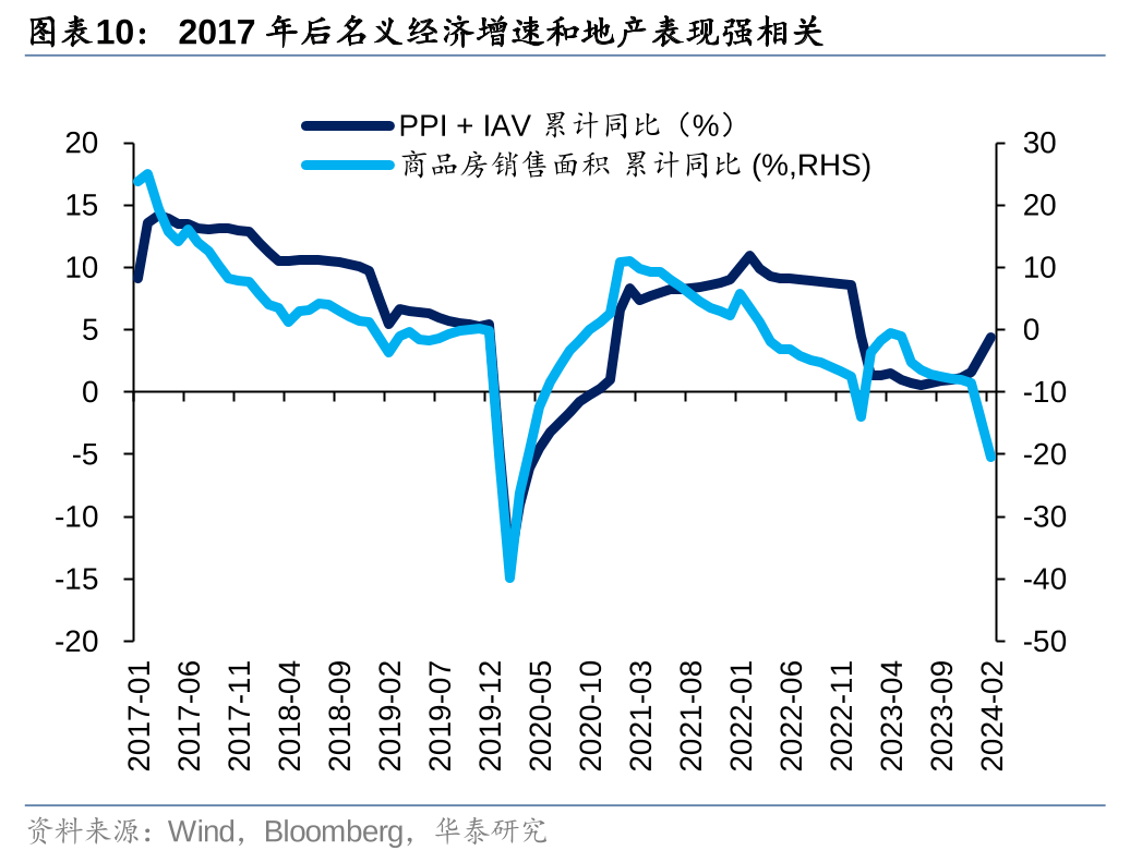 华泰|港股策略：短期空头回补弹性或已部分释放 (http://www.zjmmc.cn/) zjm 第10张