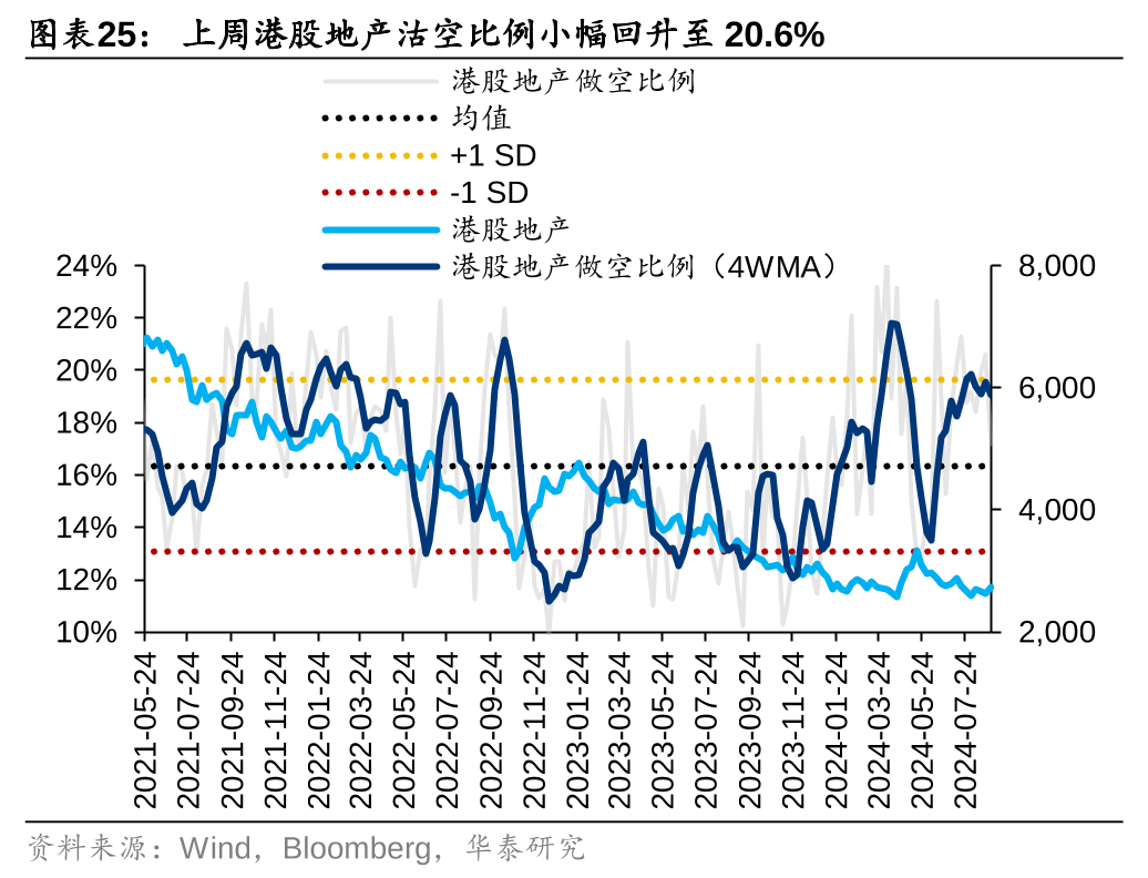 华泰|港股策略：短期空头回补弹性或已部分释放 (http://www.zjmmc.cn/) zjm 第25张