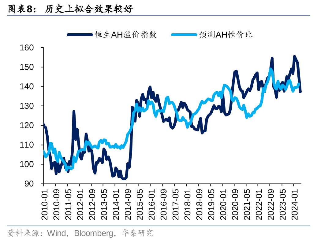 华泰|港股策略：短期空头回补弹性或已部分释放 (http://www.zjmmc.cn/) zjm 第8张