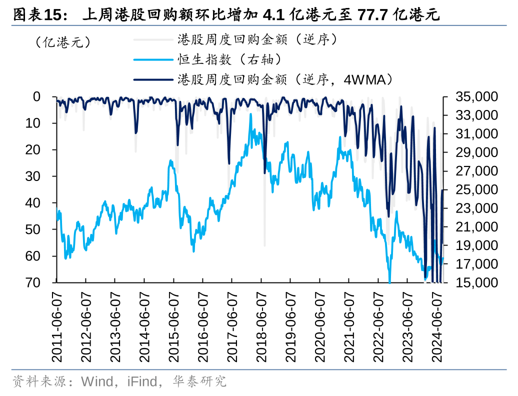 华泰|港股策略：短期空头回补弹性或已部分释放 (http://www.zjmmc.cn/) zjm 第15张