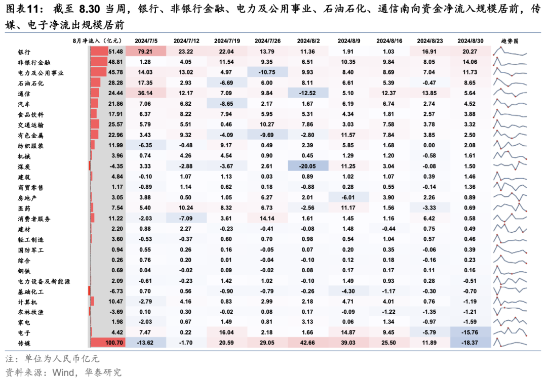 华泰|港股策略：短期空头回补弹性或已部分释放 (http://www.zjmmc.cn/) zjm 第11张