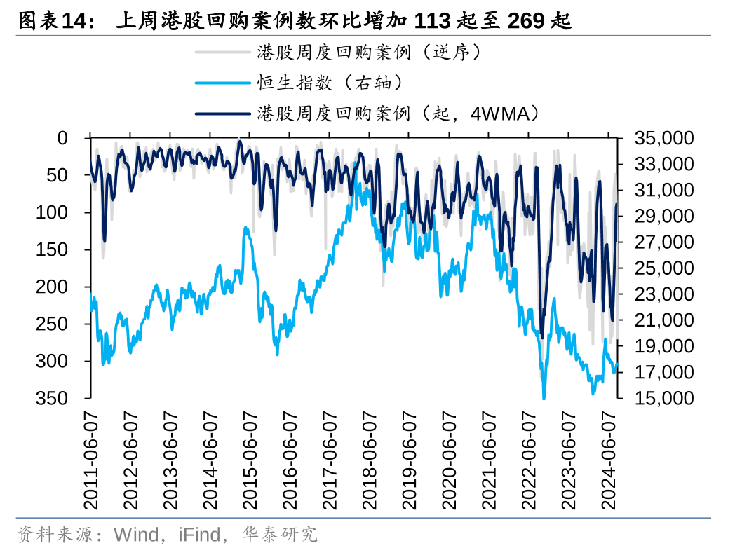 华泰|港股策略：短期空头回补弹性或已部分释放 (http://www.zjmmc.cn/) zjm 第14张