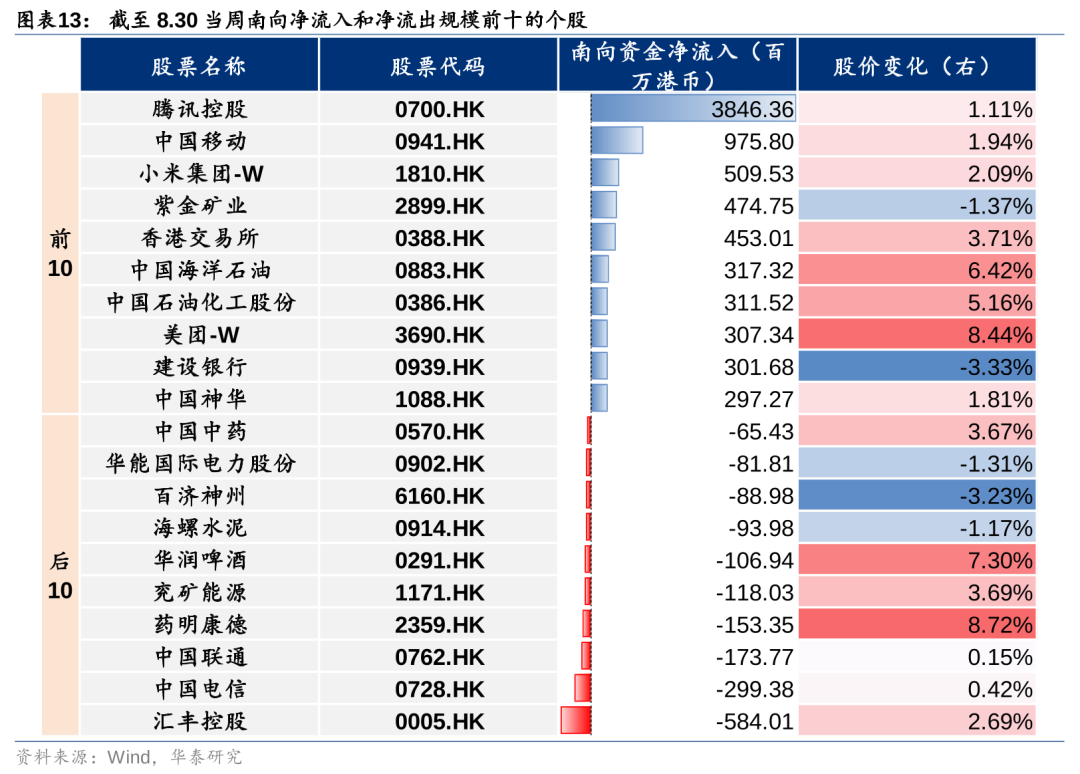 华泰|港股策略：短期空头回补弹性或已部分释放 (http://www.zjmmc.cn/) zjm 第13张