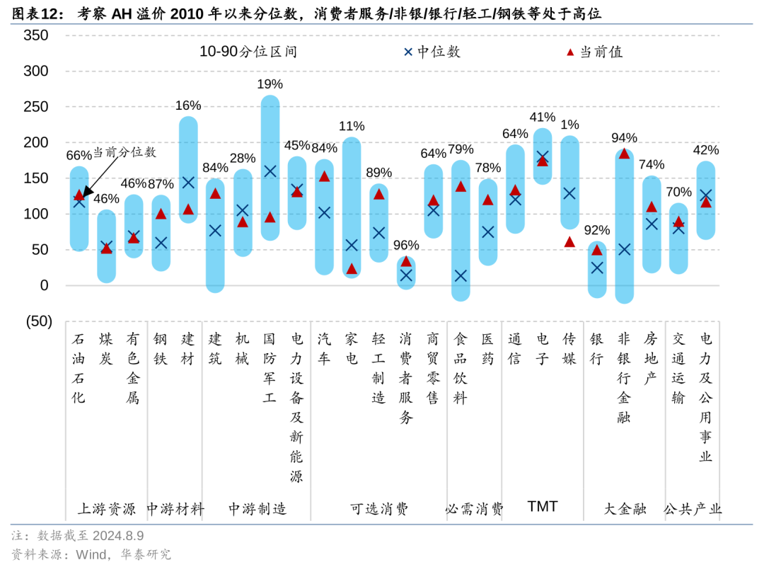 华泰|港股策略：短期空头回补弹性或已部分释放 (http://www.zjmmc.cn/) zjm 第12张