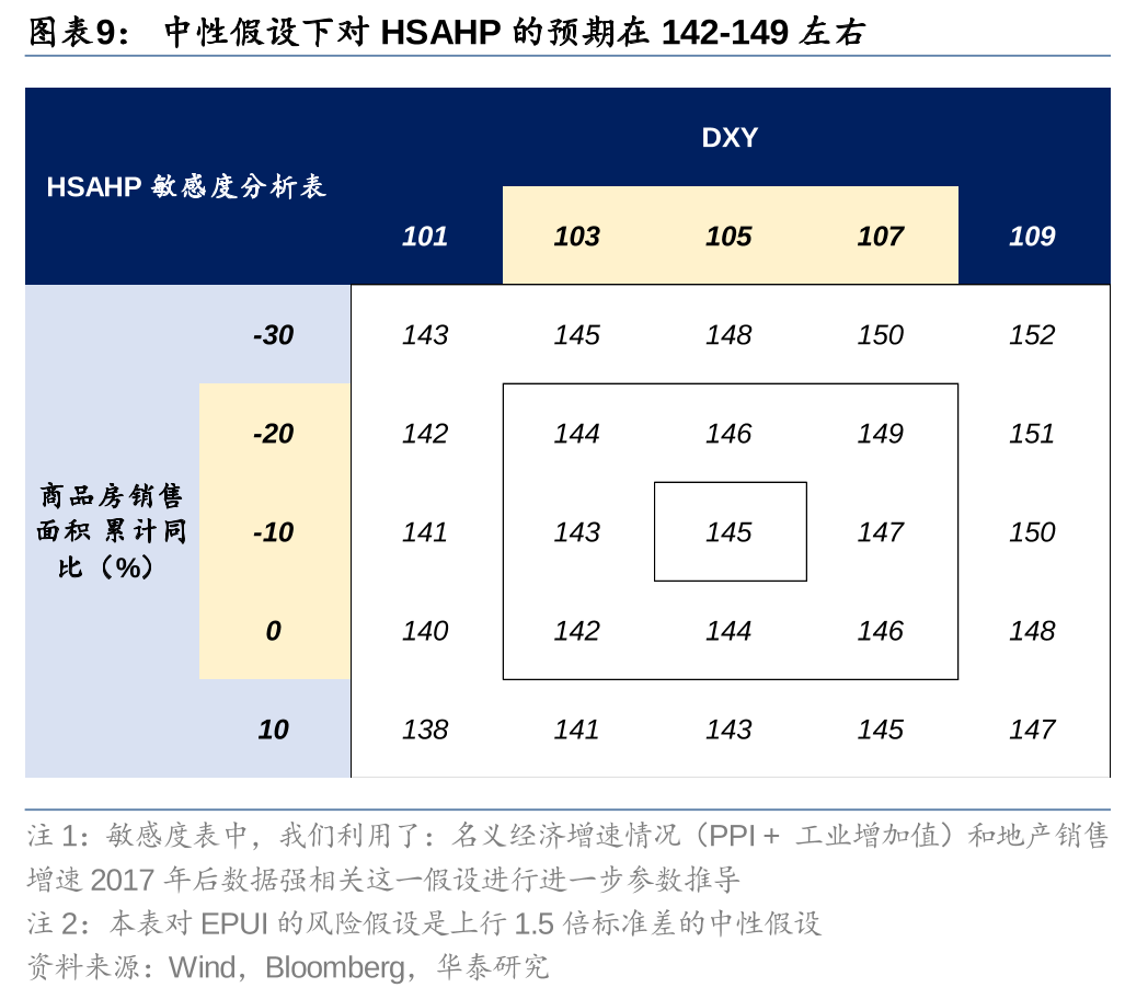 华泰|港股策略：短期空头回补弹性或已部分释放 (http://www.zjmmc.cn/) zjm 第9张