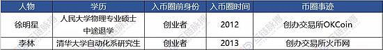 94已过7年 当初受影响的加密大佬们现在怎样？ (http://www.zjmmc.cn/) zjm 第2张