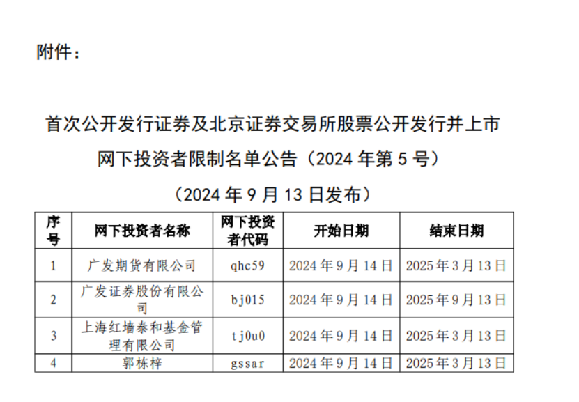 广发证券等多家机构被限制网下打新，年内新股赚钱效应明显 (http://www.zjmmc.cn/) zjm 第2张