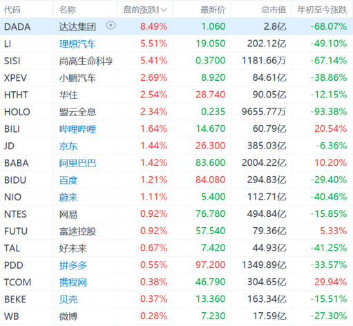 热门中概股盘前普涨 理想汽车涨超5% (http://www.zjmmc.cn/) zjm 第1张