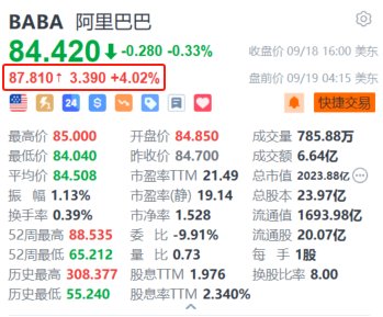 阿里巴巴盘前涨超4% 通义千问开源Qwen2.5 性能超越Llama (http://www.zjmmc.cn/) zjm 第1张