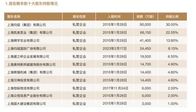 华瑞银行第二大股东凯泉泵业竞得6.5%股权，持股比例进一步逼近均瑶 (http://www.zjmmc.cn/) zjm 第2张