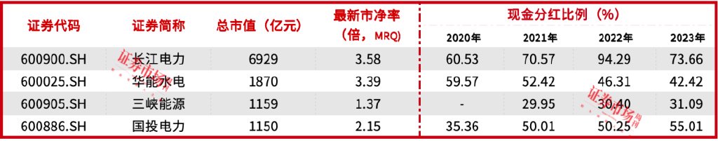 国投电力引入社保基金为战略投资者，定增70亿元将改善负债率 (http://www.zjmmc.cn/) zjm 第2张