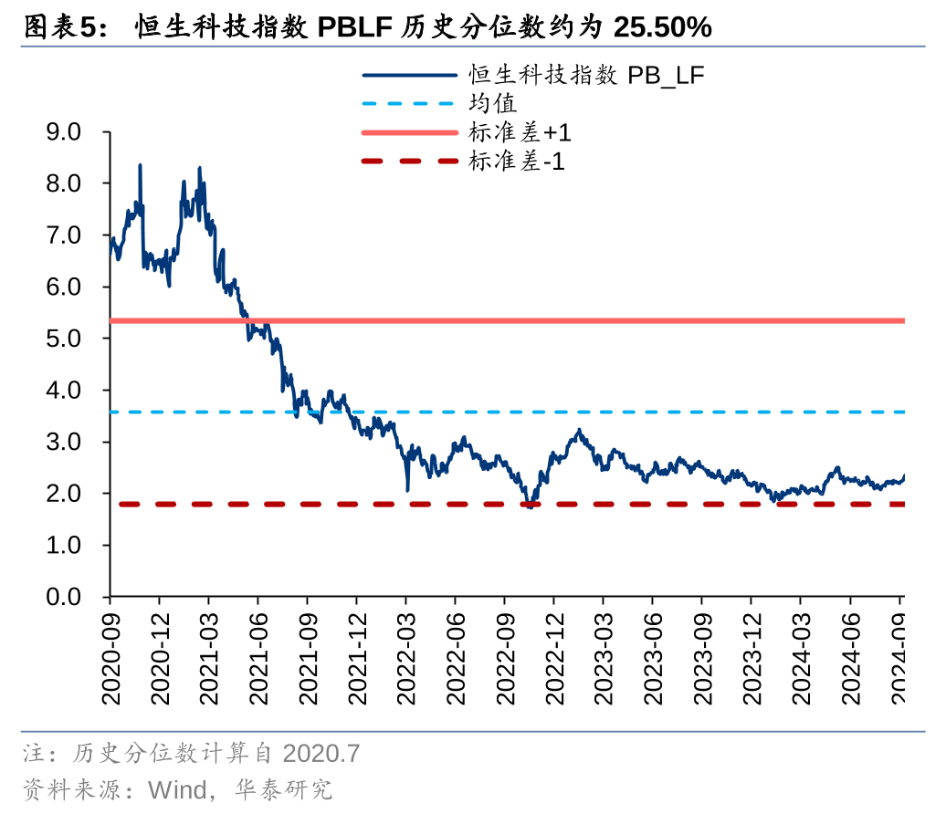 华泰|港股策略：以AH溢价定相对行情空间 (http://www.zjmmc.cn/) zjm 第5张