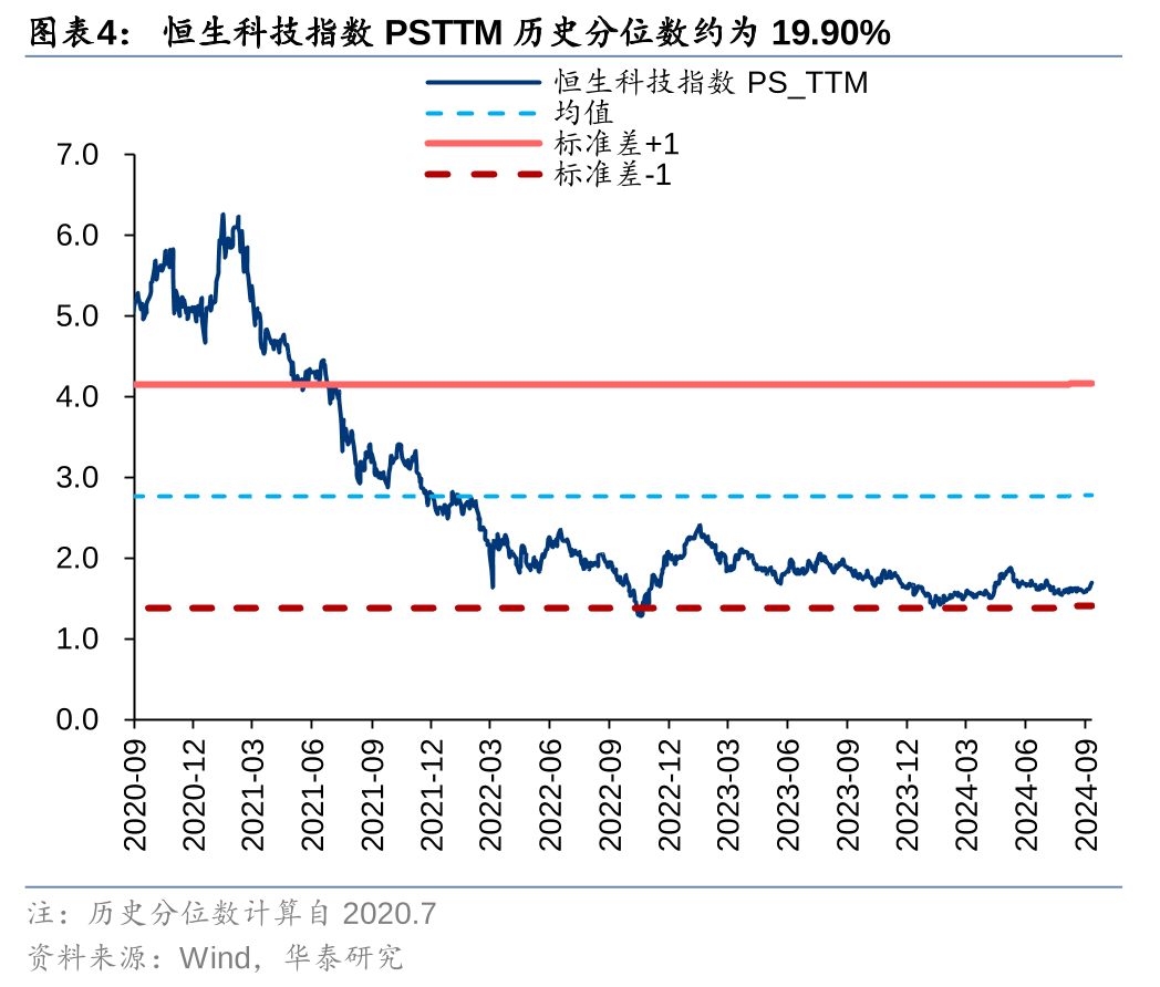 华泰|港股策略：以AH溢价定相对行情空间 (http://www.zjmmc.cn/) zjm 第4张