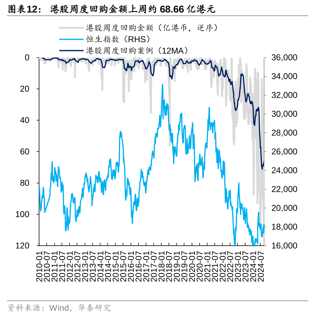 华泰|港股策略：以AH溢价定相对行情空间 (http://www.zjmmc.cn/) zjm 第12张