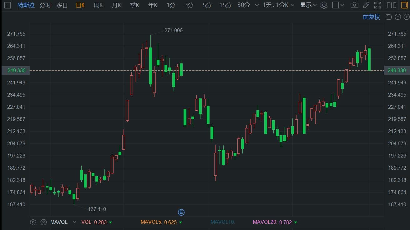 特斯拉大跌近5% 竞争对手蔚来理想小鹏9月交付创纪录 (http://www.zjmmc.cn/) zjm 第1张