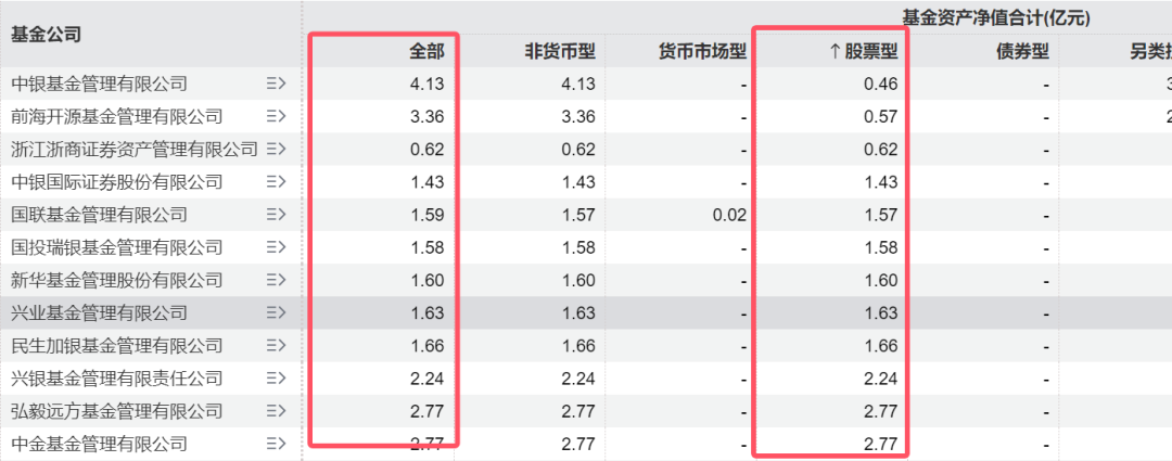 ETF“厮杀”正酣，7家公募坐拥76%！ (http://www.dinkfamily.com/) 钓鱼娱乐 第1张