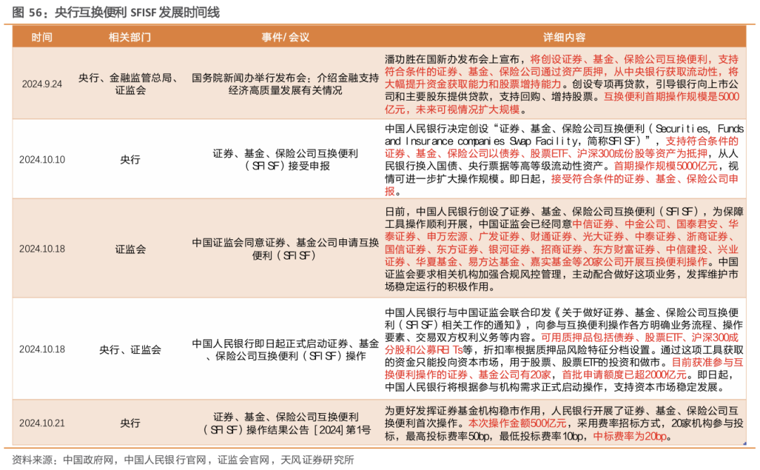 天风策略：A股赛点2.0第三阶段攻坚战 (http://www.dinkfamily.com/) 钓鱼娱乐 第12张