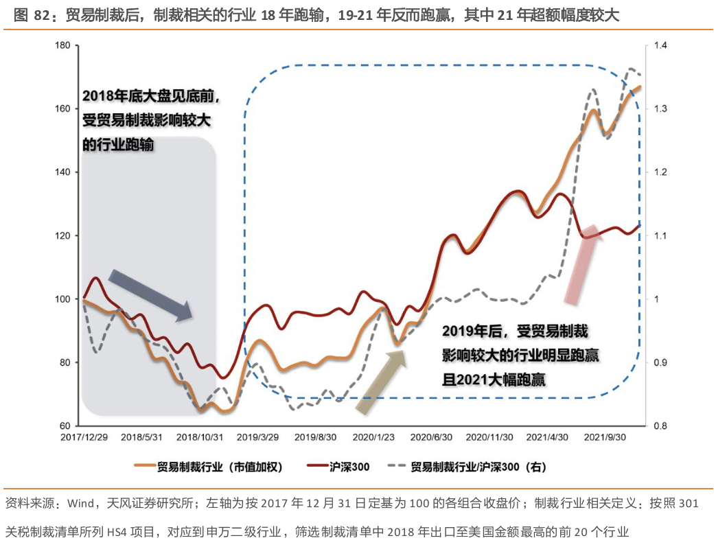 天风策略：A股赛点2.0第三阶段攻坚战 (http://www.dinkfamily.com/) 钓鱼娱乐 第14张