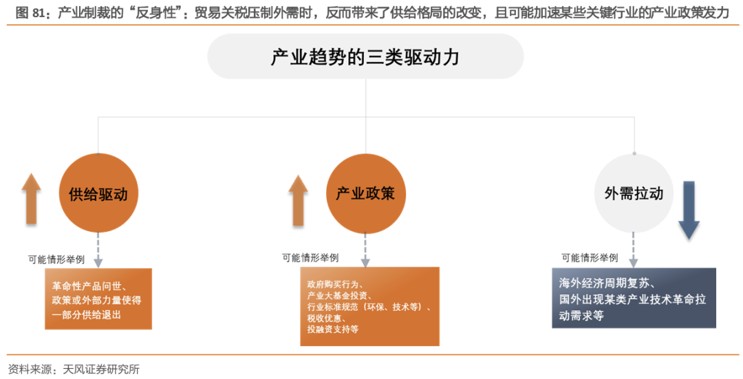 天风策略：A股赛点2.0第三阶段攻坚战 (http://www.dinkfamily.com/) 钓鱼娱乐 第13张