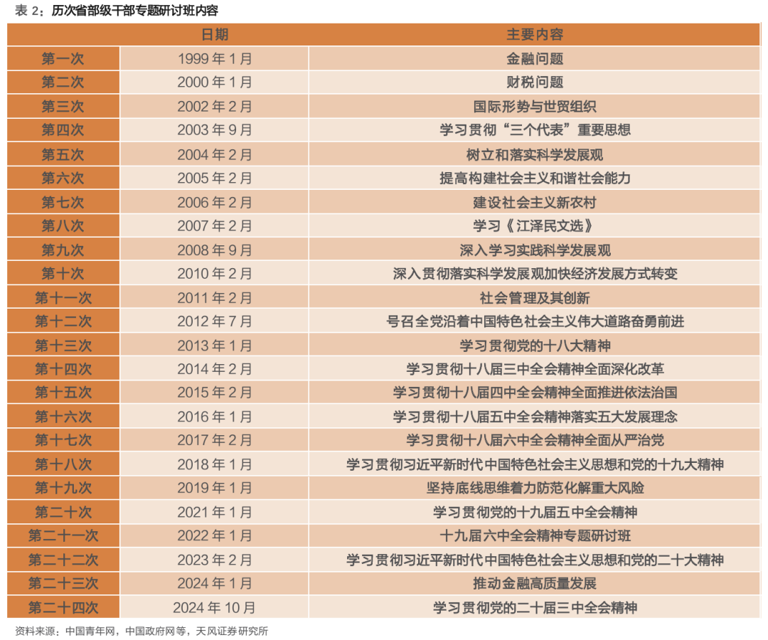 天风策略：A股赛点2.0第三阶段攻坚战 (http://www.dinkfamily.com/) 钓鱼娱乐 第3张