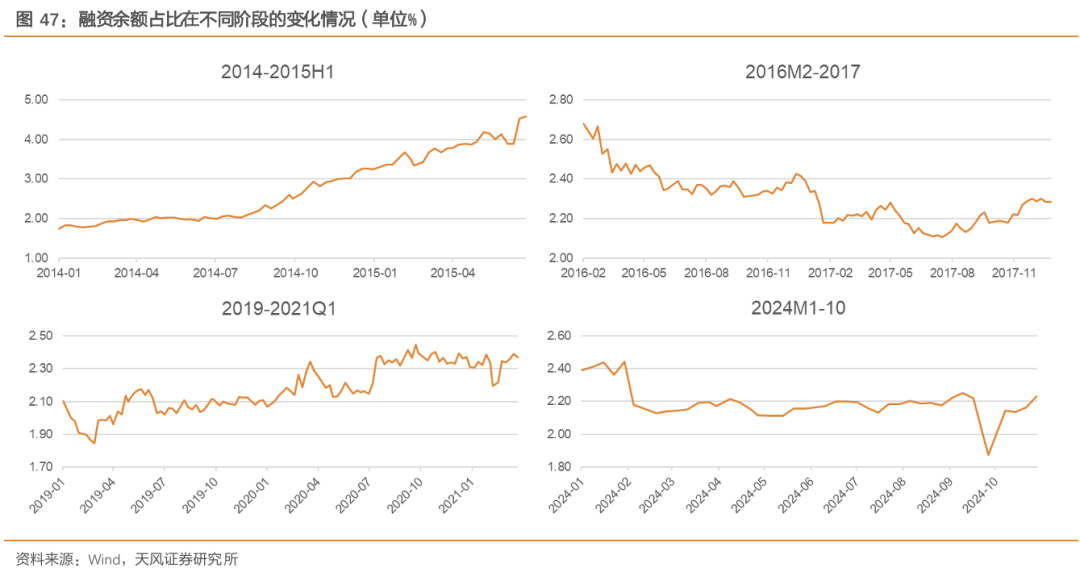 天风策略：A股赛点2.0第三阶段攻坚战 (http://www.dinkfamily.com/) 钓鱼娱乐 第11张