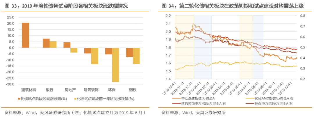 天风策略：A股赛点2.0第三阶段攻坚战 (http://www.dinkfamily.com/) 钓鱼娱乐 第9张