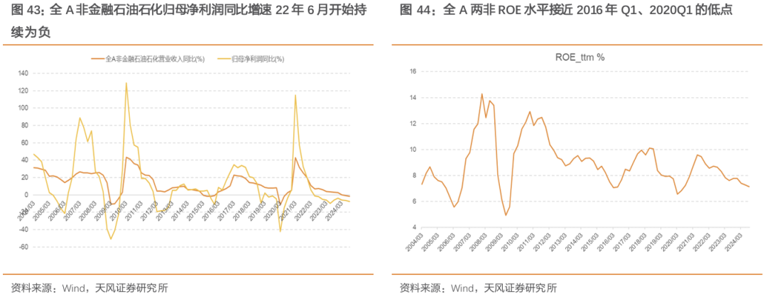 天风策略：A股赛点2.0第三阶段攻坚战 (http://www.dinkfamily.com/) 钓鱼娱乐 第10张