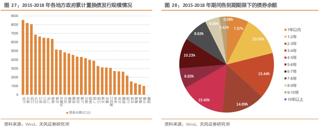 天风策略：A股赛点2.0第三阶段攻坚战 (http://www.dinkfamily.com/) 钓鱼娱乐 第7张