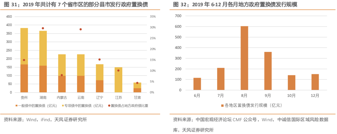 天风策略：A股赛点2.0第三阶段攻坚战 (http://www.dinkfamily.com/) 钓鱼娱乐 第8张