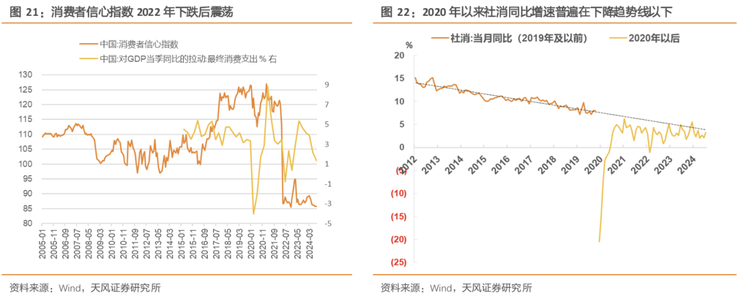 天风策略：A股赛点2.0第三阶段攻坚战 (http://www.dinkfamily.com/) 钓鱼娱乐 第6张