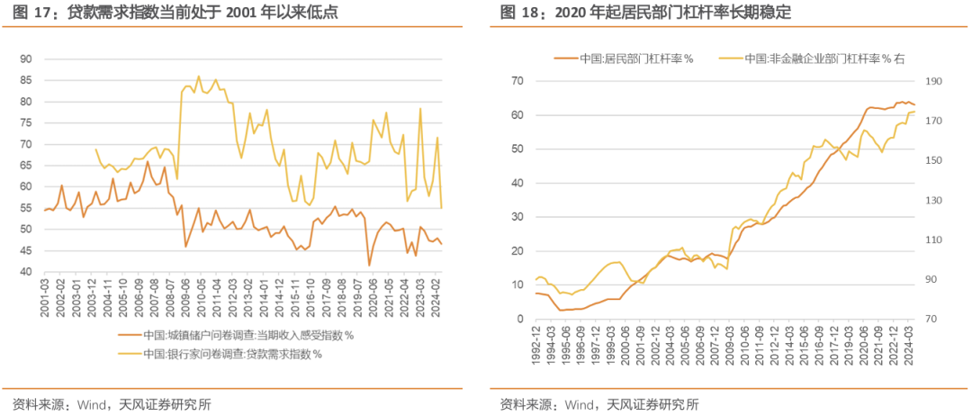 天风策略：A股赛点2.0第三阶段攻坚战 (http://www.dinkfamily.com/) 钓鱼娱乐 第4张