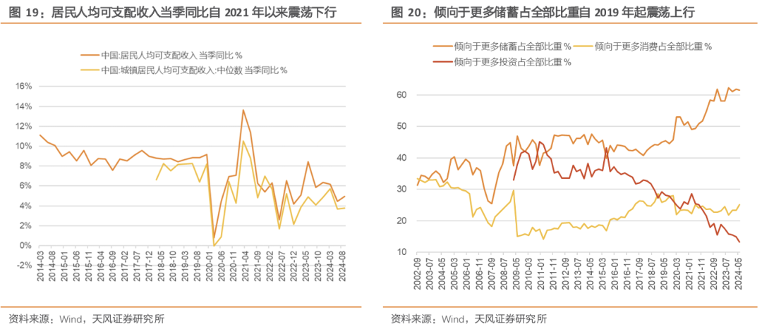 天风策略：A股赛点2.0第三阶段攻坚战 (http://www.dinkfamily.com/) 钓鱼娱乐 第5张