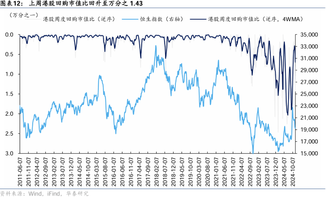 华泰|港股策略：美元上行压力下外资加速流出港股 (http://www.dinkfamily.com/) 钓鱼娱乐 第10张