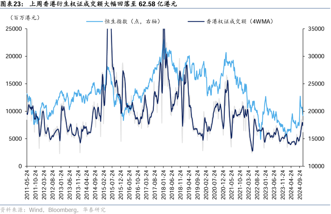 华泰|港股策略：美元上行压力下外资加速流出港股 (http://www.dinkfamily.com/) 钓鱼娱乐 第20张