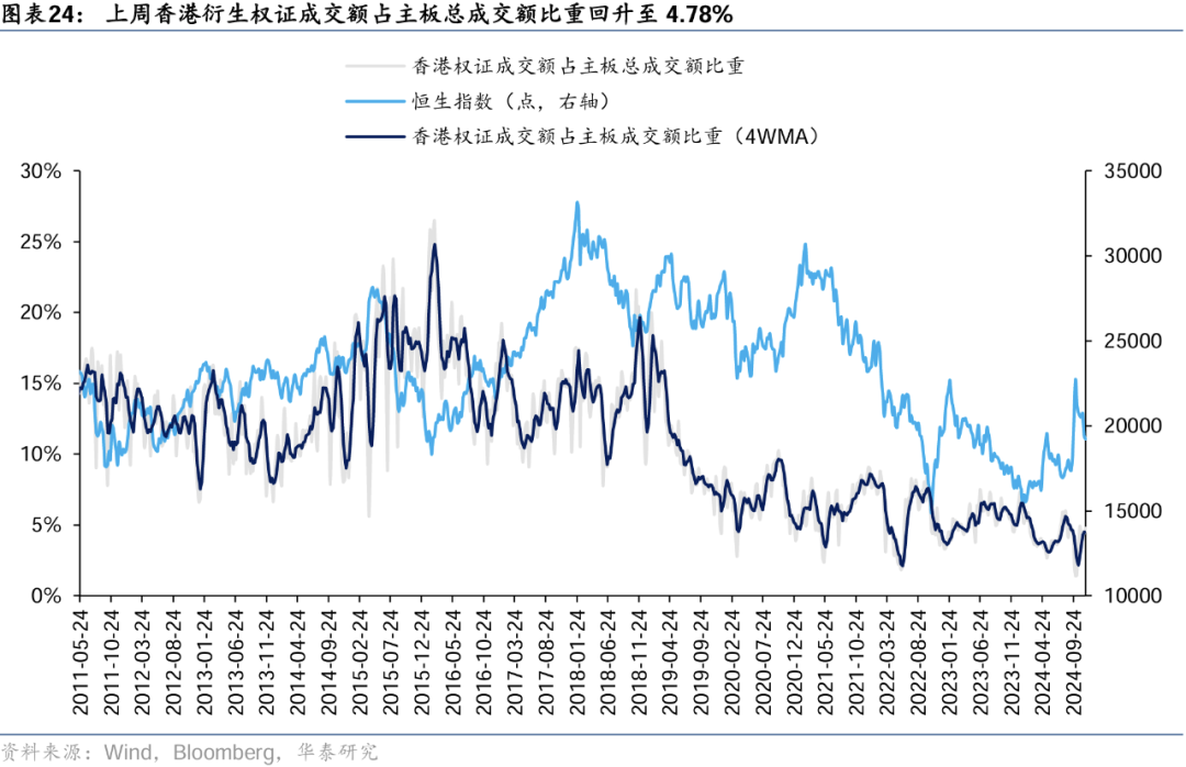 华泰|港股策略：美元上行压力下外资加速流出港股 (http://www.dinkfamily.com/) 钓鱼娱乐 第21张