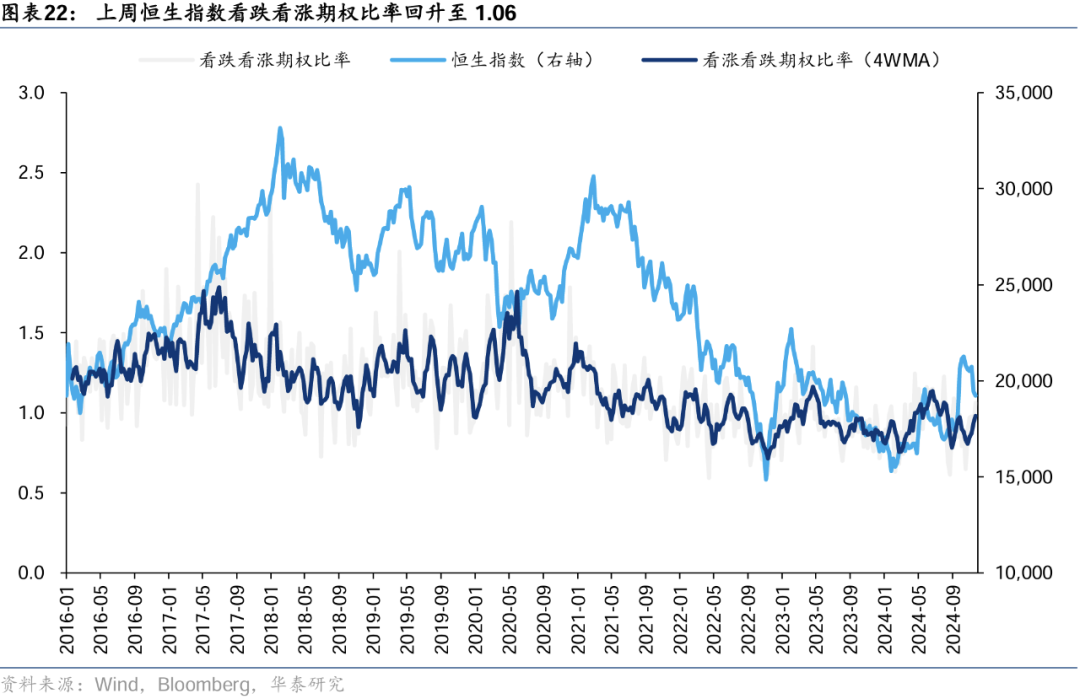 华泰|港股策略：美元上行压力下外资加速流出港股 (http://www.dinkfamily.com/) 钓鱼娱乐 第19张