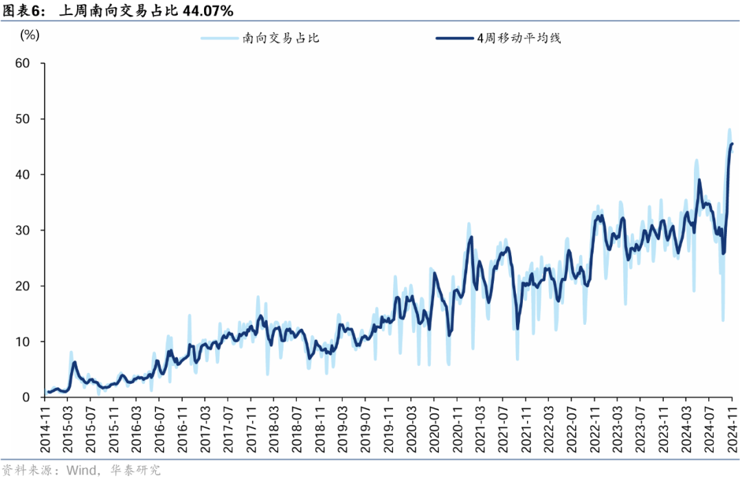 华泰|港股策略：美元上行压力下外资加速流出港股 (http://www.dinkfamily.com/) 钓鱼娱乐 第5张