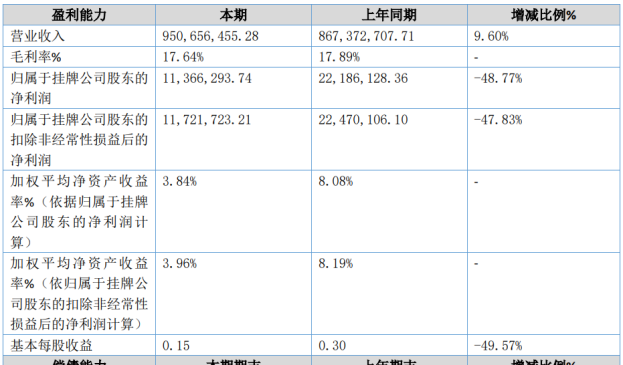 酒便利上半年增收不增利 实控人或因涉集资诈骗被立案 (http://www.dinkfamily.com/) 钓鱼娱乐 第3张