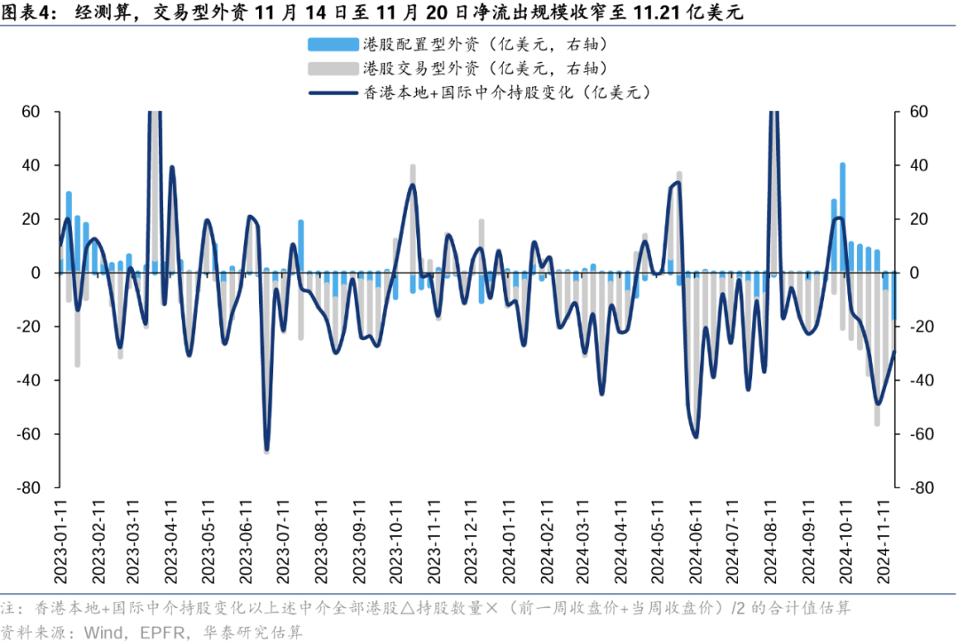 华泰|港股策略：美元上行压力下外资加速流出港股 (http://www.dinkfamily.com/) 钓鱼娱乐 第3张