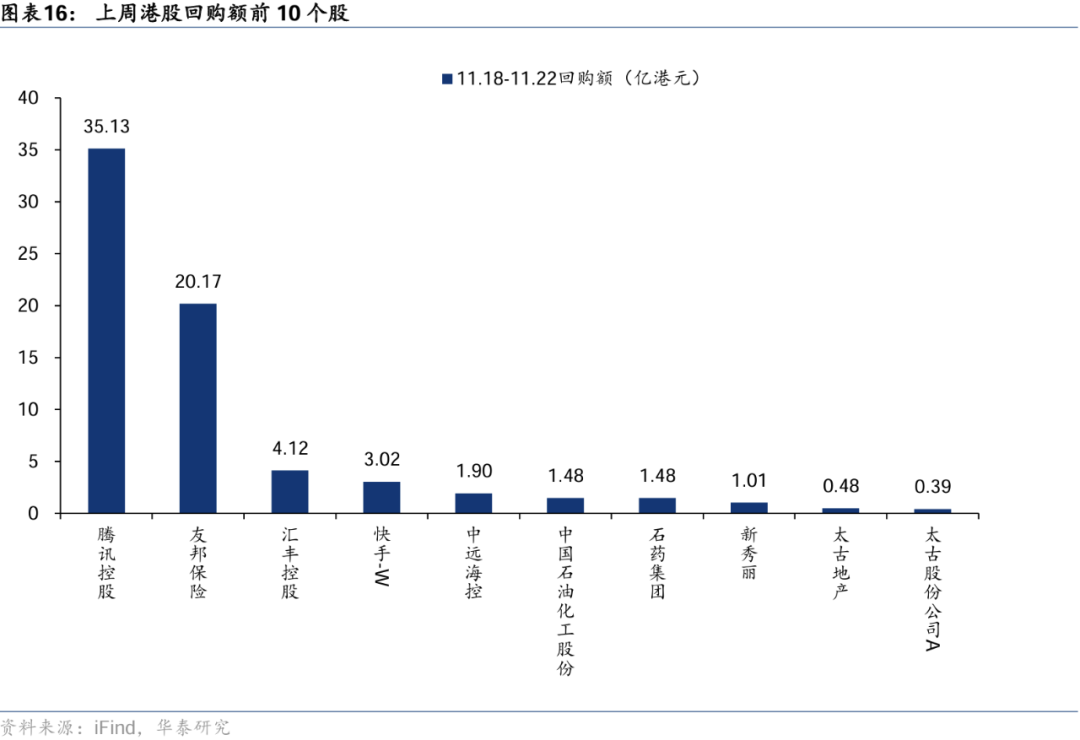 华泰|港股策略：美元上行压力下外资加速流出港股 (http://www.dinkfamily.com/) 钓鱼娱乐 第14张